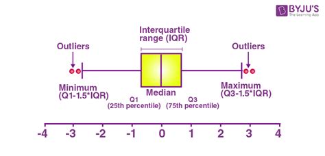 box and whiskers plot example